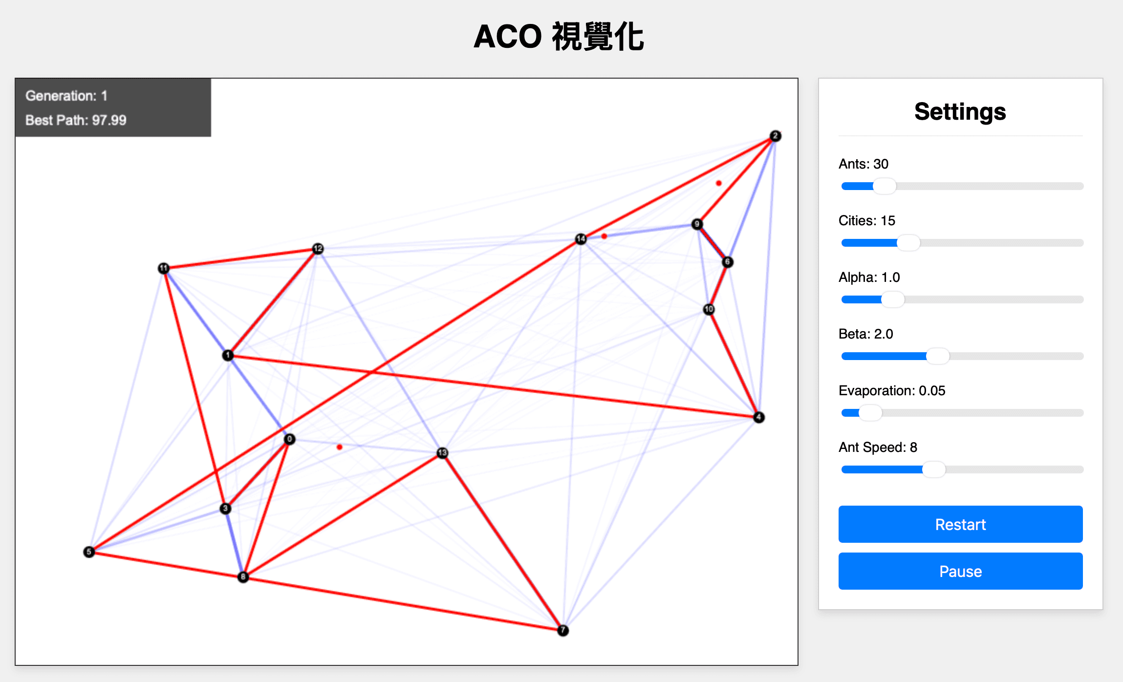 ACO 蟻群演算法視覺化